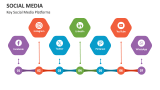 Key Social Media Strategy Platforms - Slide 3