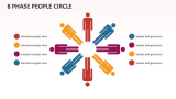 8 Phase People Circle - Slide 1