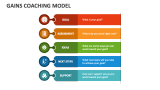 Gains Coaching Model - Slide 2