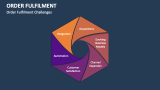 Order Fulfillment Challenges - Slide 8
