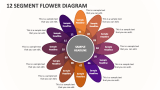 12 Segment Flower Diagram - Slide 1