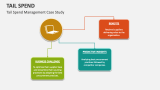 Tail Spend Management Case Study - Slide 9
