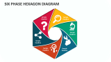 Six Phase Hexagon Diagram - Slide 1