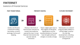 Evolution of Financial Services | Finternet - Slide 7
