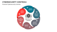 Practical Cybersecurity Controls - Slide 1