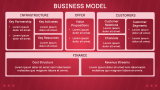 Dating App Pitch Deck - Slide 7