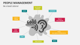 Be a Good Listener | People Management - Slide 3