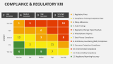 Compliance & Regulatory KRI - Slide 2