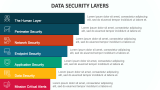 Data Security Layers - Slide 2