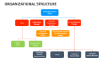 Organizational Structure - Slide 3