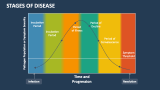 Stages of Disease - Slide 2