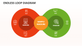 Endless Loop Diagram - Slide 1