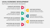Key Principles of Local Economic Development - Slide 3