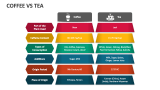 Coffee Vs Tea - Slide 2