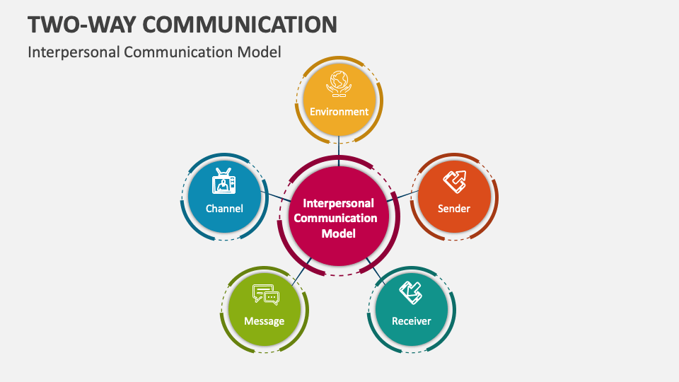 Two-Way Communication Template for PowerPoint and Google Slides - PPT