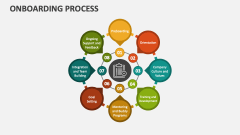 Onboarding Process - Slide 1