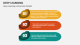 Deep Learning is Inherently Parallel - Slide 4
