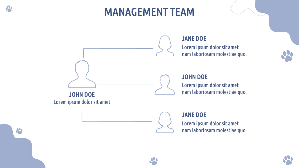 Pet Grooming Business Plan PowerPoint and Google Slides Template PPT