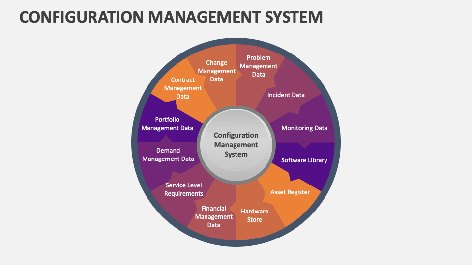 Configuration Management System Template for PowerPoint and Google ...