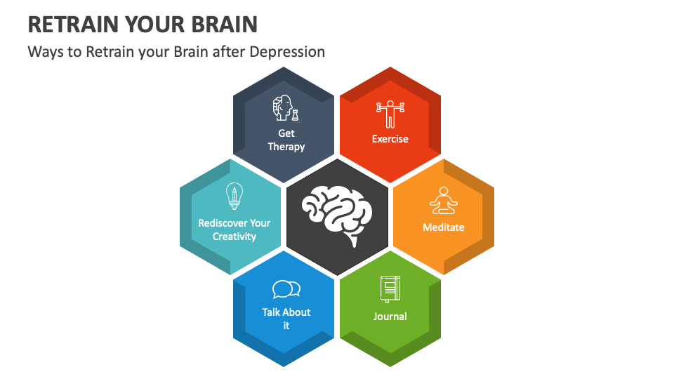 Retrain Your Brain PowerPoint and Google Slides Template PPT Slides