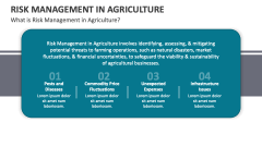 What is Risk Management in Agriculture? - Slide 1