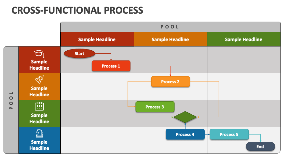 Cross-Functional Process PowerPoint and Google Slides Template - PPT Slides