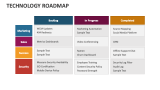 Technology Roadmap - Slide 4