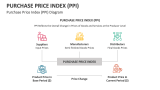 Purchase Price Index (PPI) Diagram - Slide 8