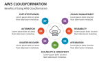 Benefits of Using AWS Cloudformation - Slide 9
