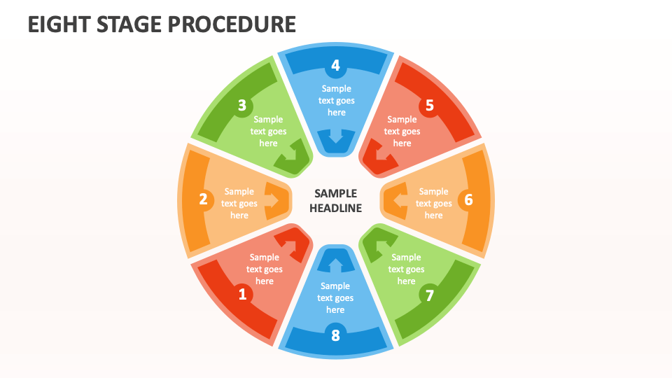 Eight Stage Procedure - Slide 1