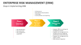Steps in Implementing Enterprise Risk Management (ERM) - Slide 6