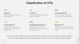 Introduction to Urinary Tract Infection (UTI) - Slide 3