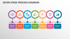 Seven Stage Process Diagram - Slide 1