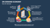 Facts On-Demand Economy - Slide 2