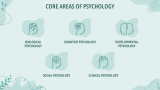 Psychology Presentation Theme - Slide 4