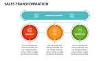 Sales Transformation - Slide 4