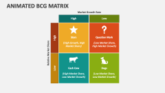 Animated BCG Matrix - Slide 1