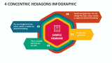 4 Concentric Hexagons Infographic - Slide 1