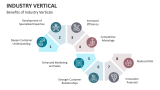 Benefits of Industry Verticals - Slide 9