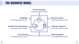 Dropshipping Business Plan - Slide 3