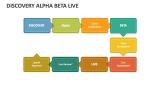 Discovery Alpha Beta Live - Slide 3
