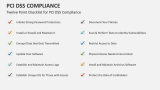 Twelve Point Checklist for PCI DSS Compliance - Slide 7