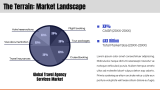 Travel Agency Business Plan - Slide 8