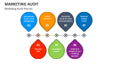Marketing Audit Process - Slide 15