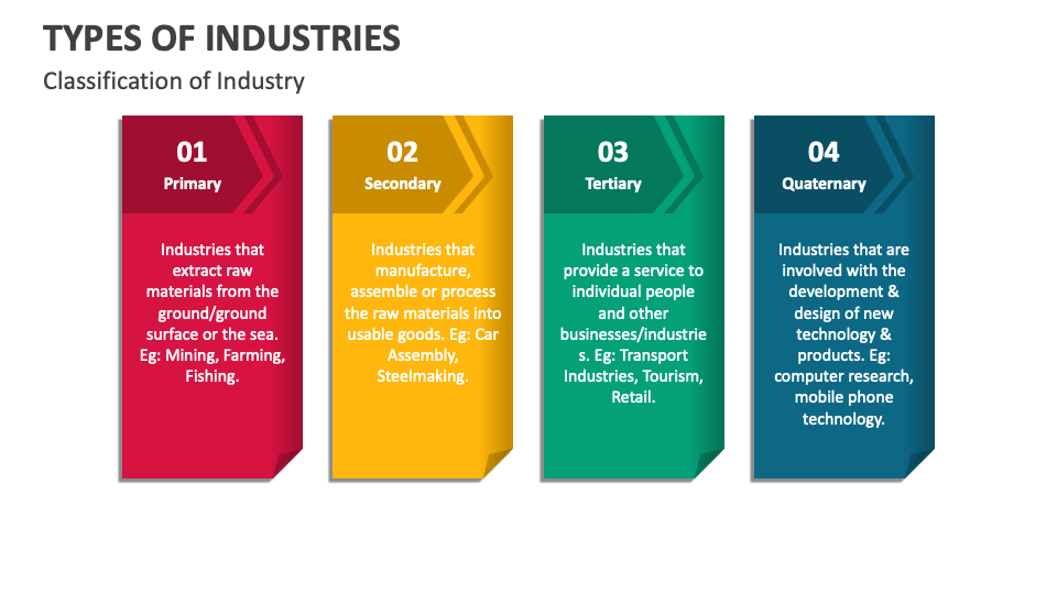 Different Types Of Industries In Business Different Types Of Industries In Business