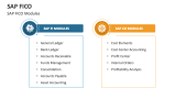 SAP FICO Modules - Slide 3