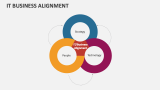 IT Business Alignment - Slide 8