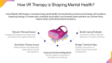 How Does Virtual Reality Therapy  Work? - Slide 5