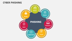 Cyber Phishing - Slide 1