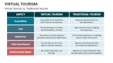 Virtual Tourism vs. Traditional Tourism - Slide 7